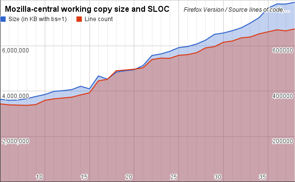 Repository size