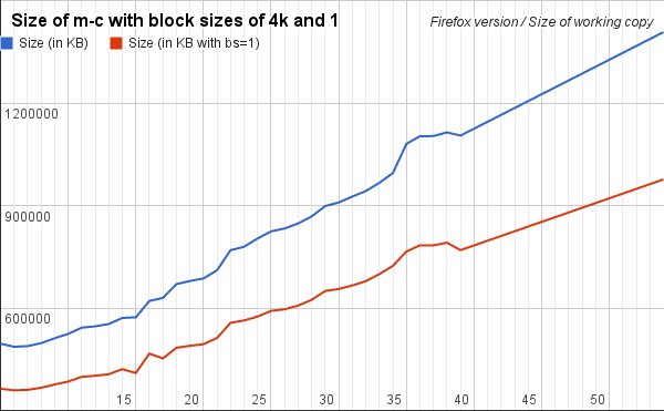 Repository size